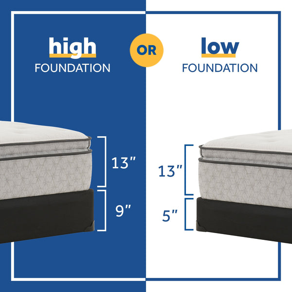 Sealy Clement Soft Pillow top Mattress Foundation Guide
