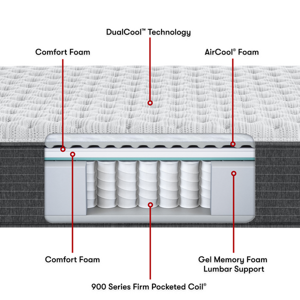 Beautyrest Silver® BRS900 Extra Firm Mattress Layer Cutaways