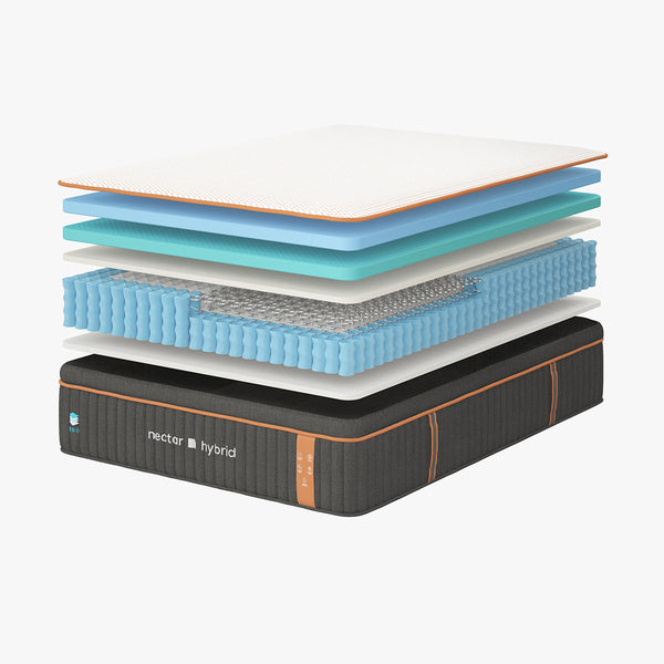 Nectar Premier Copper Hybrid Mattress  layer cutaway