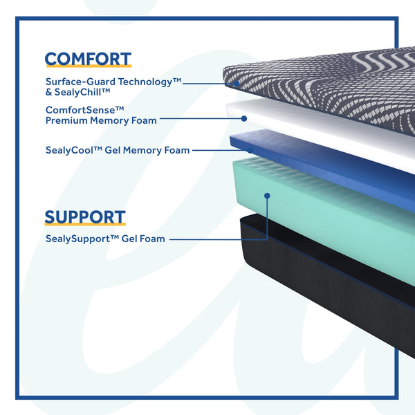 Sealy Brenham Medium Mattress Comfort and Support Layers