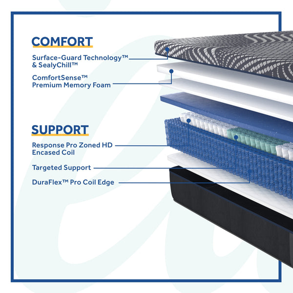 Sealy Brenham Firm Mattress Comfort and Support Layers