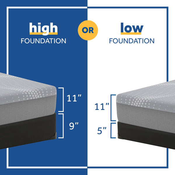 Sealy Arletta Firm Foam Mattress Foundation Guide