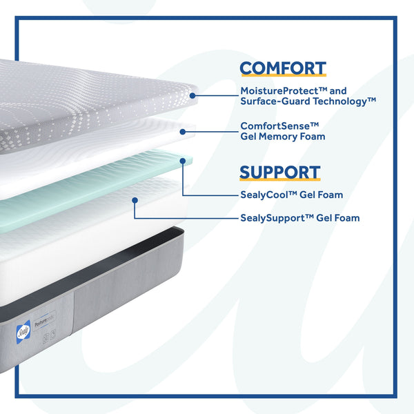 Sealy Barisan Medium Foam Mattress Layers Cutaway