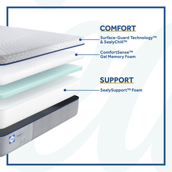 Sealy Draycott Soft Foam Mattress Layers Cutaway