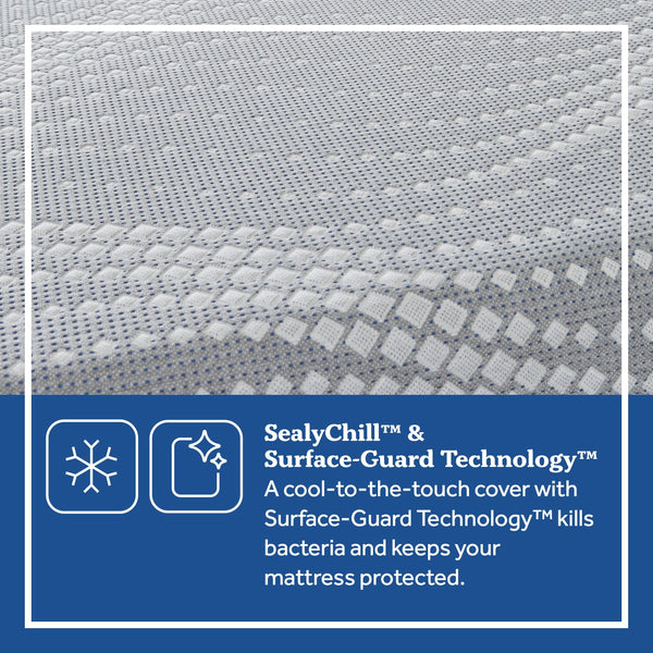 Sealy Hybrid Gatley Mattress Features Guide