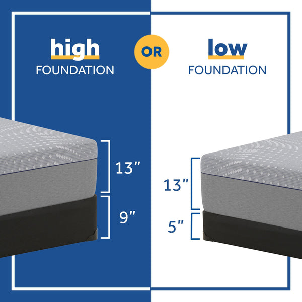 Sealy Hybrid Gatley Mattress Foundation Guide