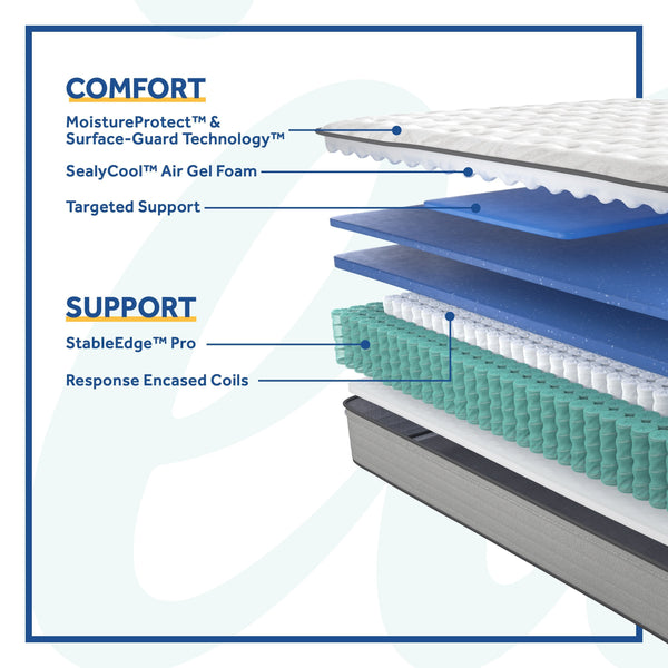 Sealy Keighley Medium Mattress Layers Cutaway