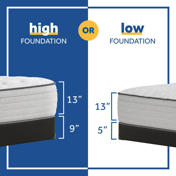 Sealy Keighley Medium Mattress Foundation Guide