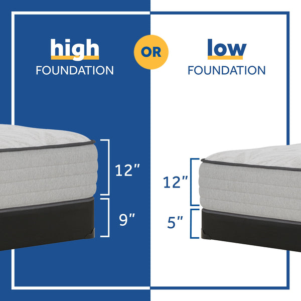 Sealy Hatton Soft Mattress Foundation Guide