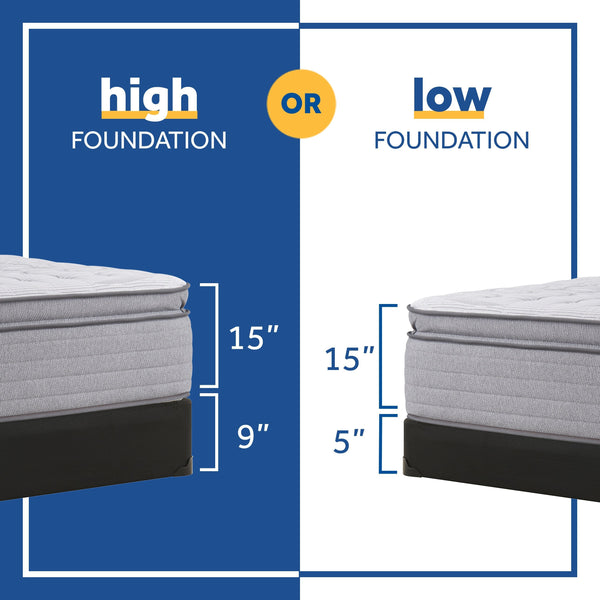 Sealy Shelmore Pillowtop Soft Mattress Foundation Guide