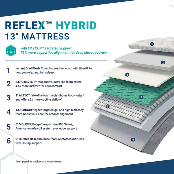 MOLECULE Reflex Hybrid Plush Mattress - Image 8