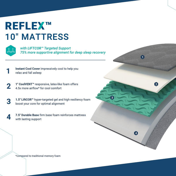 MOLECULE Reflex Firm Mattress - Image 8