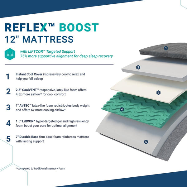 MOLECULE Reflex Boost Medium Mattress - Image 7