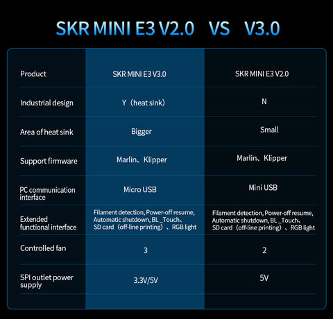 SKR E3 V3.0