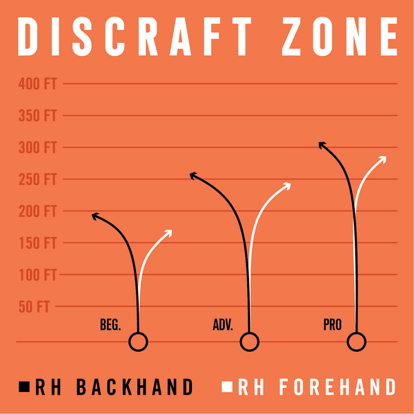 Zone Flight Chart