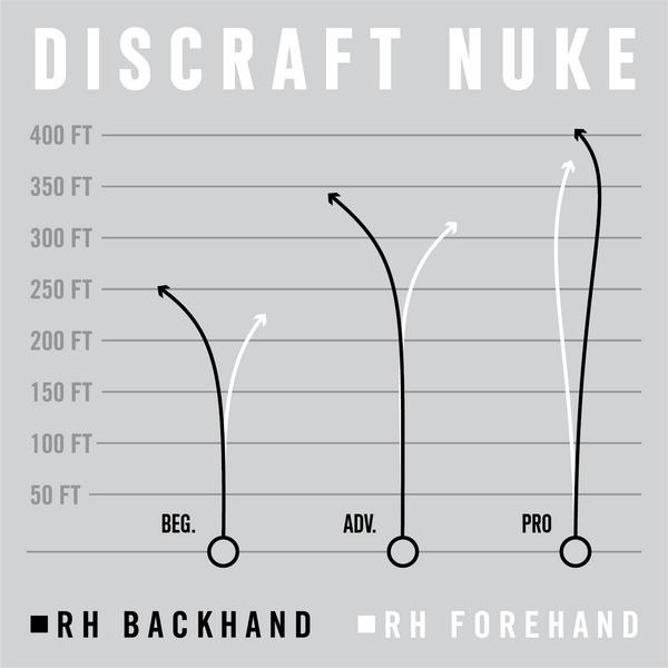 Nuke Flight Chart