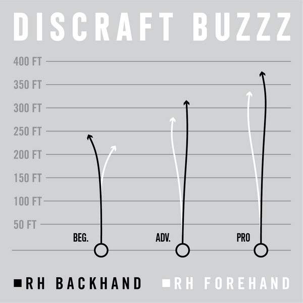 Buzzz Flight Chart