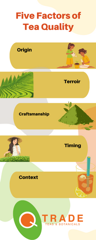 Five Factors of Tea Quality - Infographic