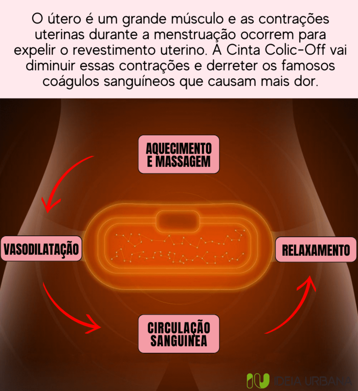 Cólilc-off, acabando com a cólica em minutos, sem remédios de forma natural!