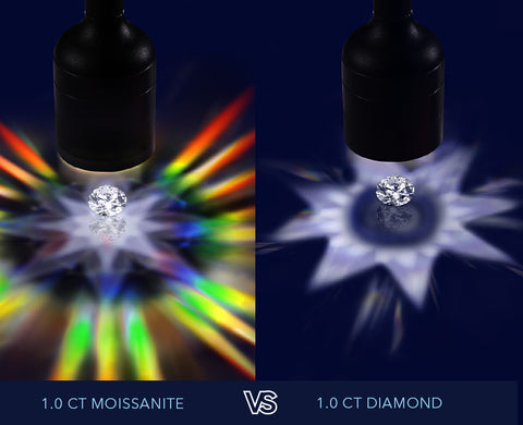 Moissanite is much more affordable than diamonds