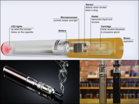 The Anatomy of an E-cigarette  