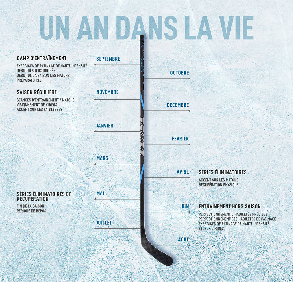 un an dans la vie pour un joueur de hockey