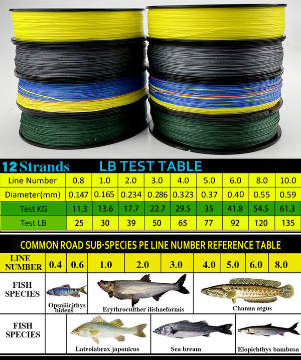 JOF 12 Strands Braided PE Fishing Line 100M-500M – Fish Wish Rod