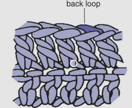 Diagram of how to crochet in the back loop