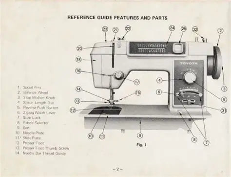 How to sew labels on clothes with a sewing machine?