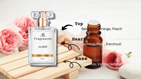 The Ultimate Guide to Finding the Best Floral Perfume, Perfume recommendations