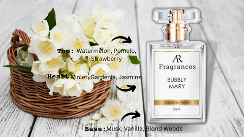 The Ultimate Guide to Finding the Best Floral Perfume, Perfume trends