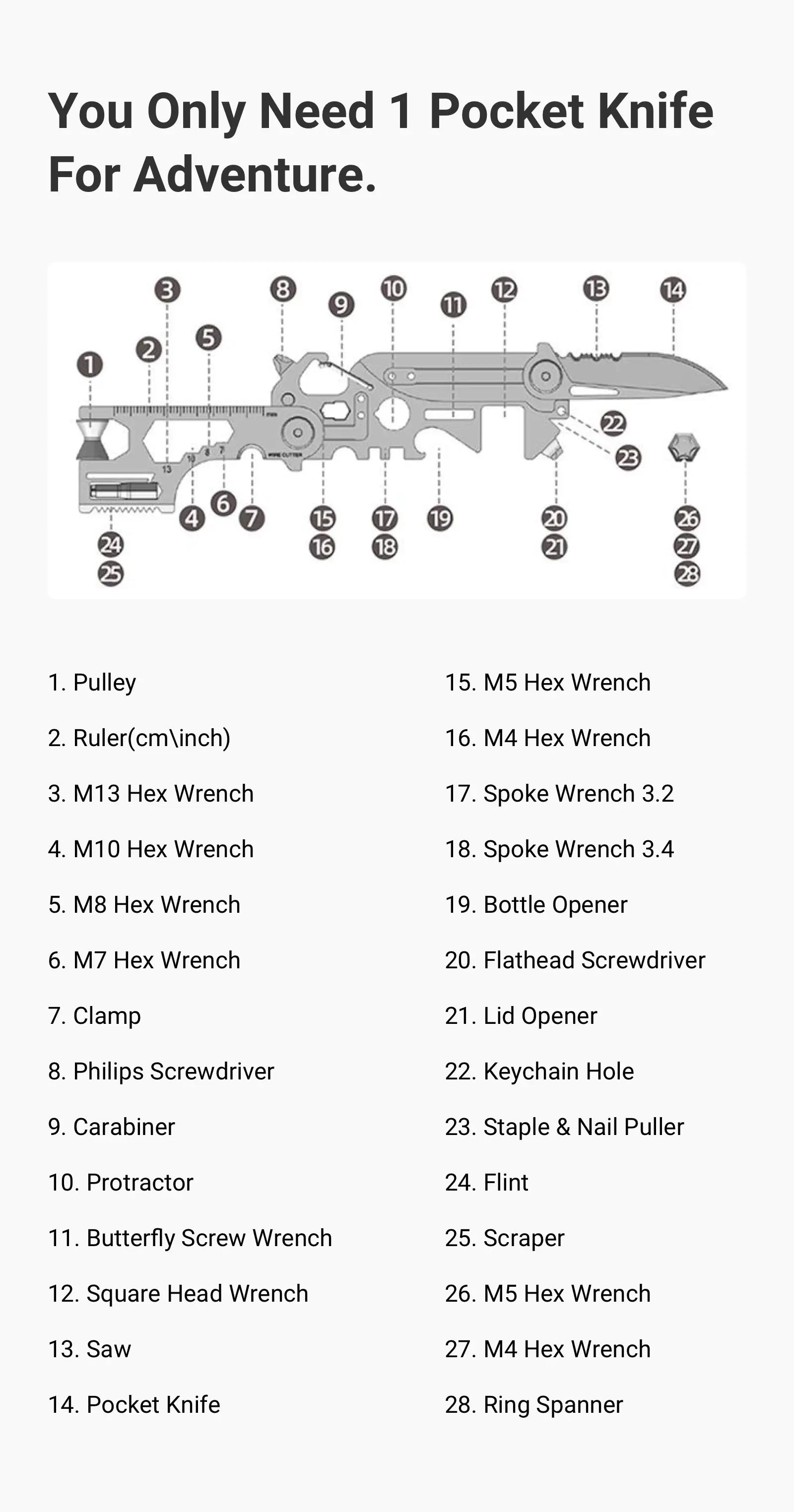 28-in-1 Function Description