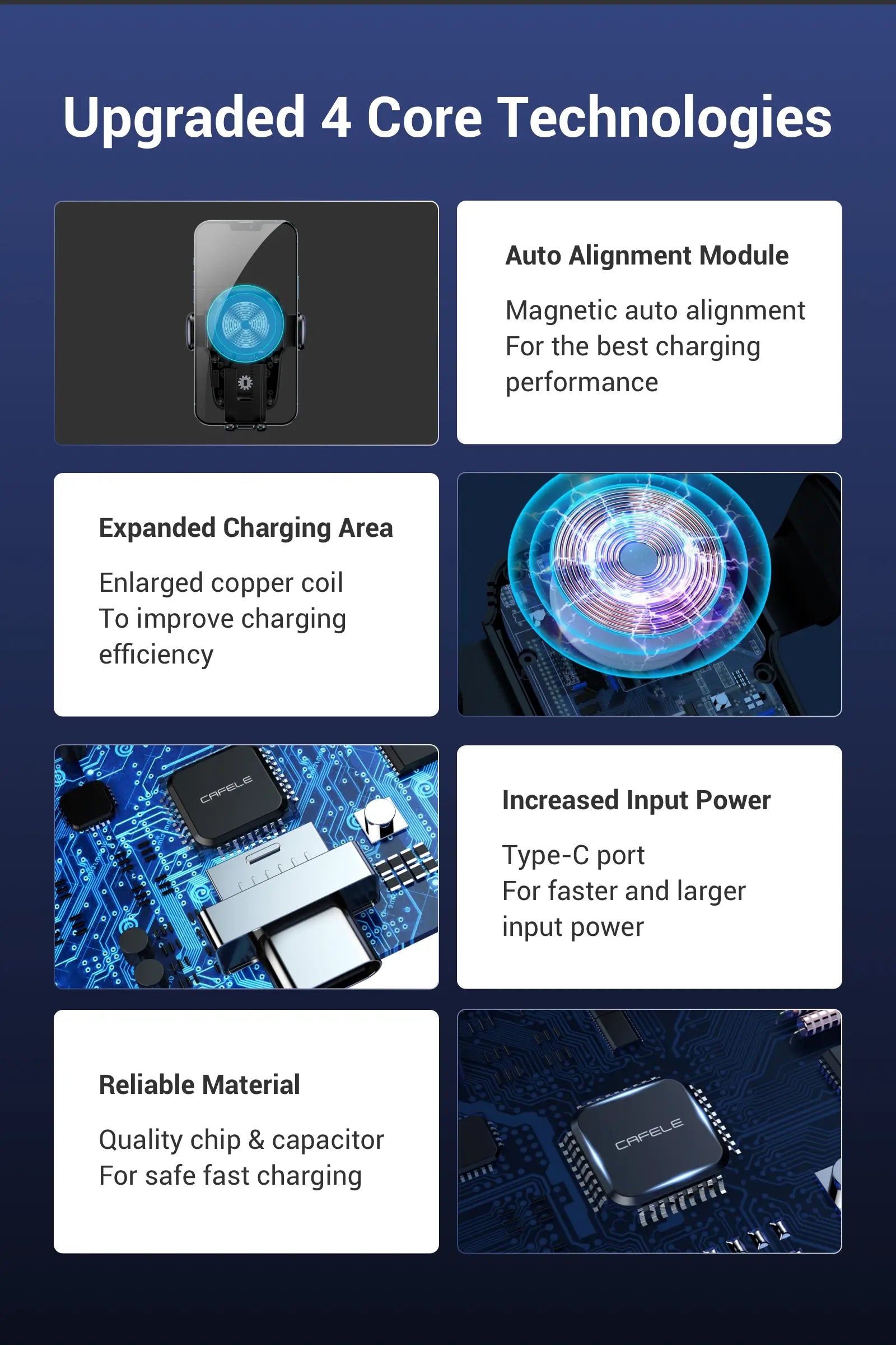 Upgraded 4 Core Technologies Auto Alignment Module Magnetic auto alignment For the best charging performance