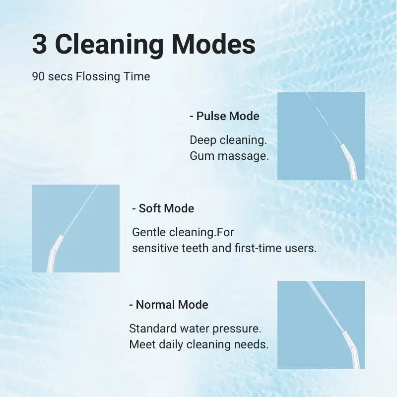 3 Cleaning Modes 90 secs Flossing Time- Pulse Mode Deep cleaning. Gum massage.- Soft Mode Gentle cleaning. For sensitive teeth and first-time users.- Normal Mode Standard water pressure. Meet daily cleaning needs.