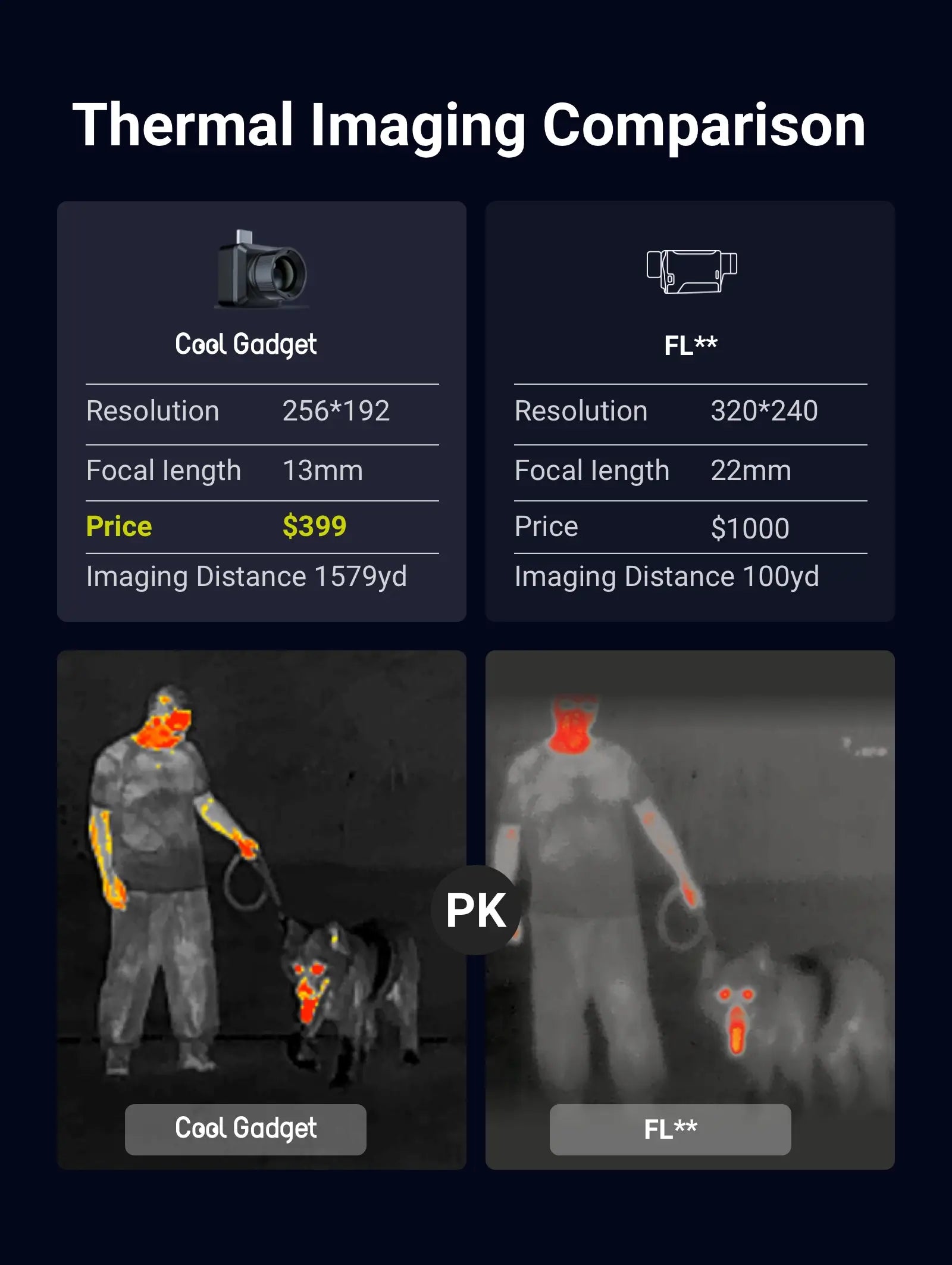 Thermal Imaging Comparison