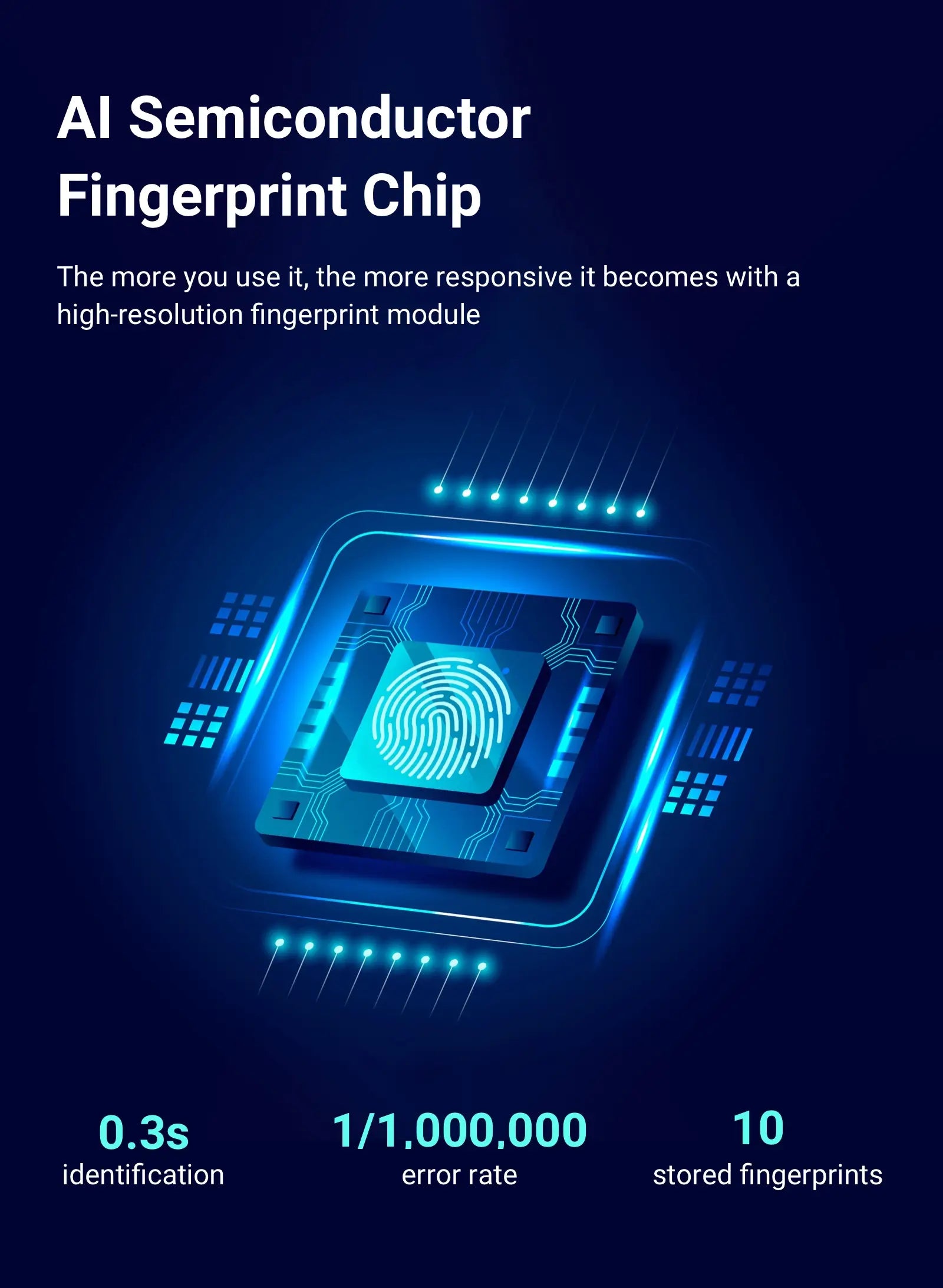 AI Semiconductor Fingerprint Chip