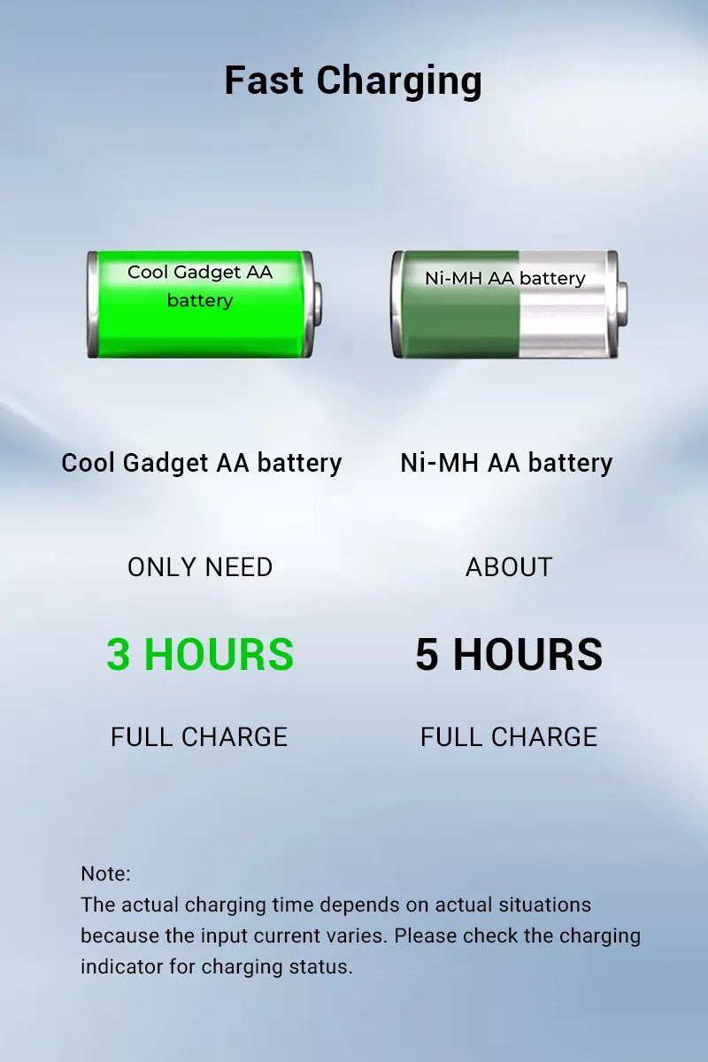 Fast Charging