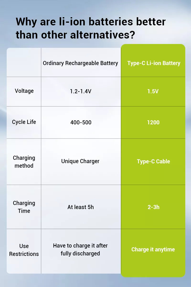 100% Capacity 1.5V AA Rechargeable Battery aa Li-ion Batteries 3400mWh  Lithium Cell for Remote Control Wireless Mouse Toy