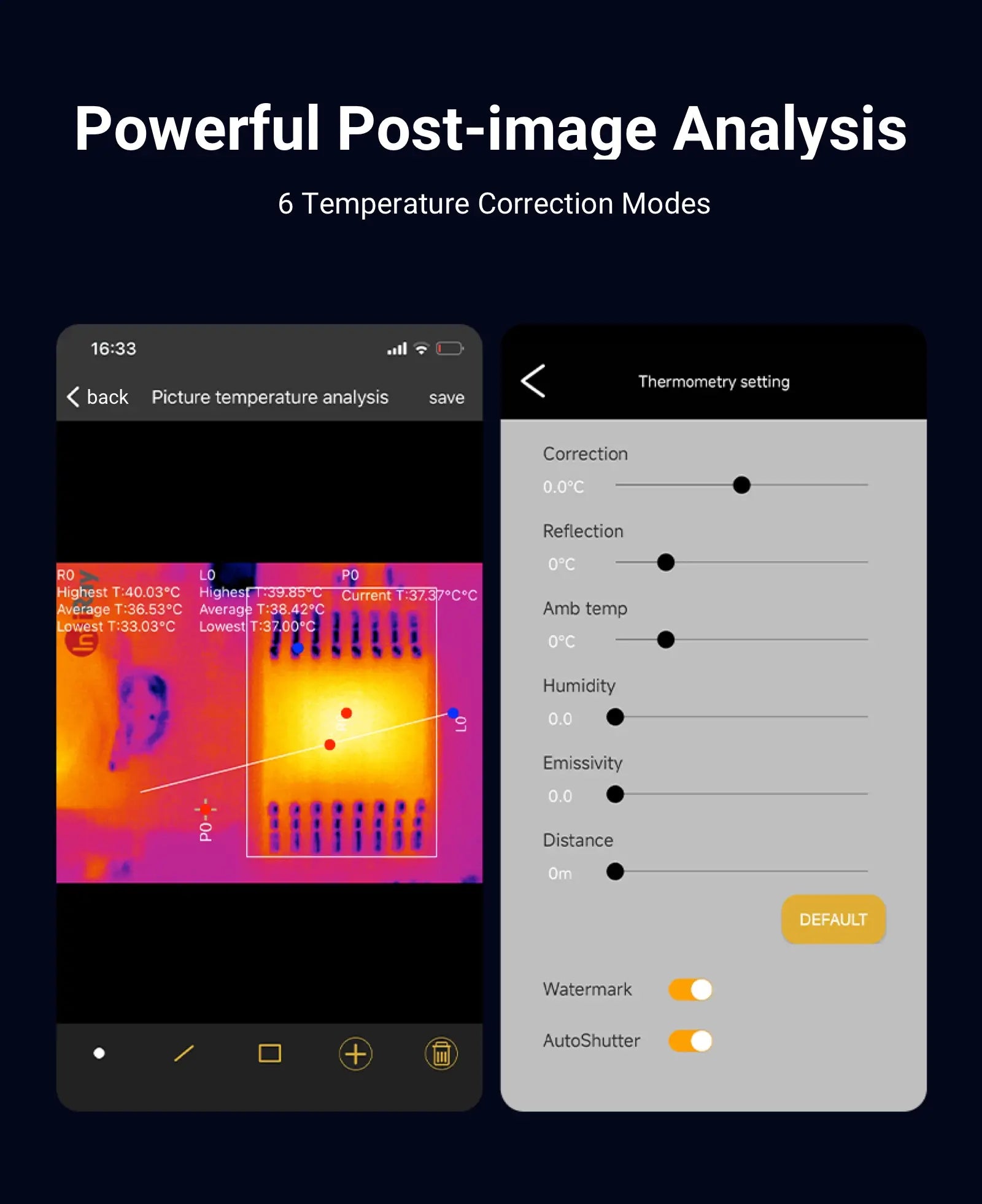 Powerful Post-image Analysis