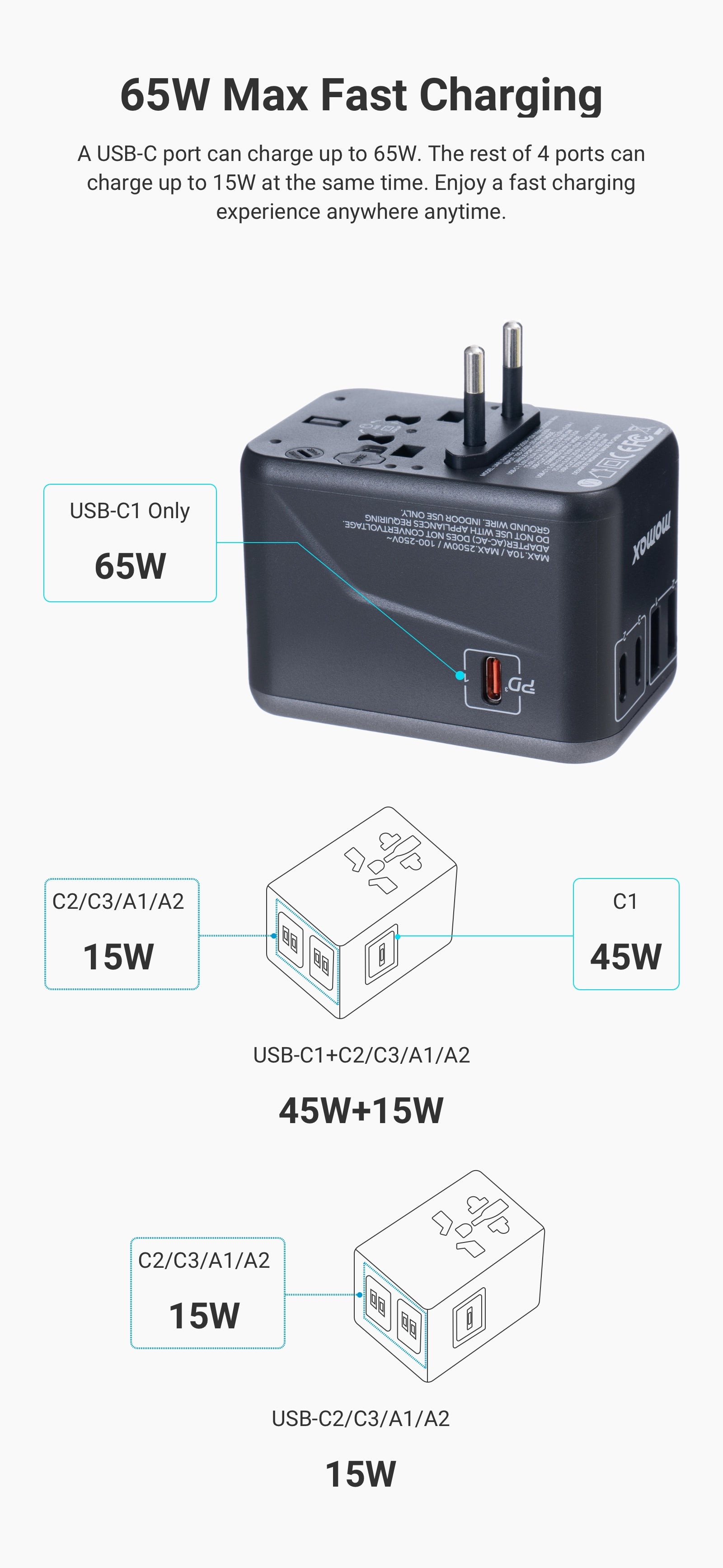 65W Fast Charging. A USB-C port can charge up to 65W. The rest of 4 ports can charge up to 15W at the same time. Enjoy a fast charging experience anywhere anytime.