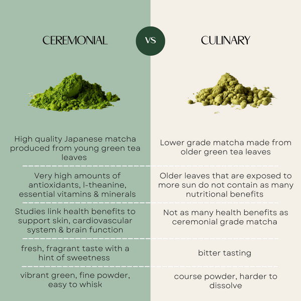 ceremonial vs culinary matcha comparison chart