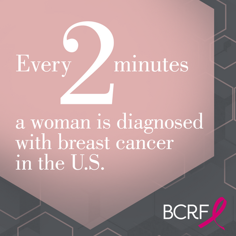 BCRF stats every 2 minutes a woman is diagnosed with breast cancer in the us, with beth jewelry