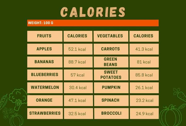 Convert Calories to Grams