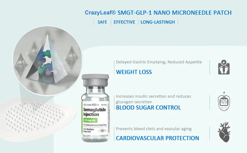 CrazyLeaf® Nano Microneedle Patch with SMGT-GLP-1