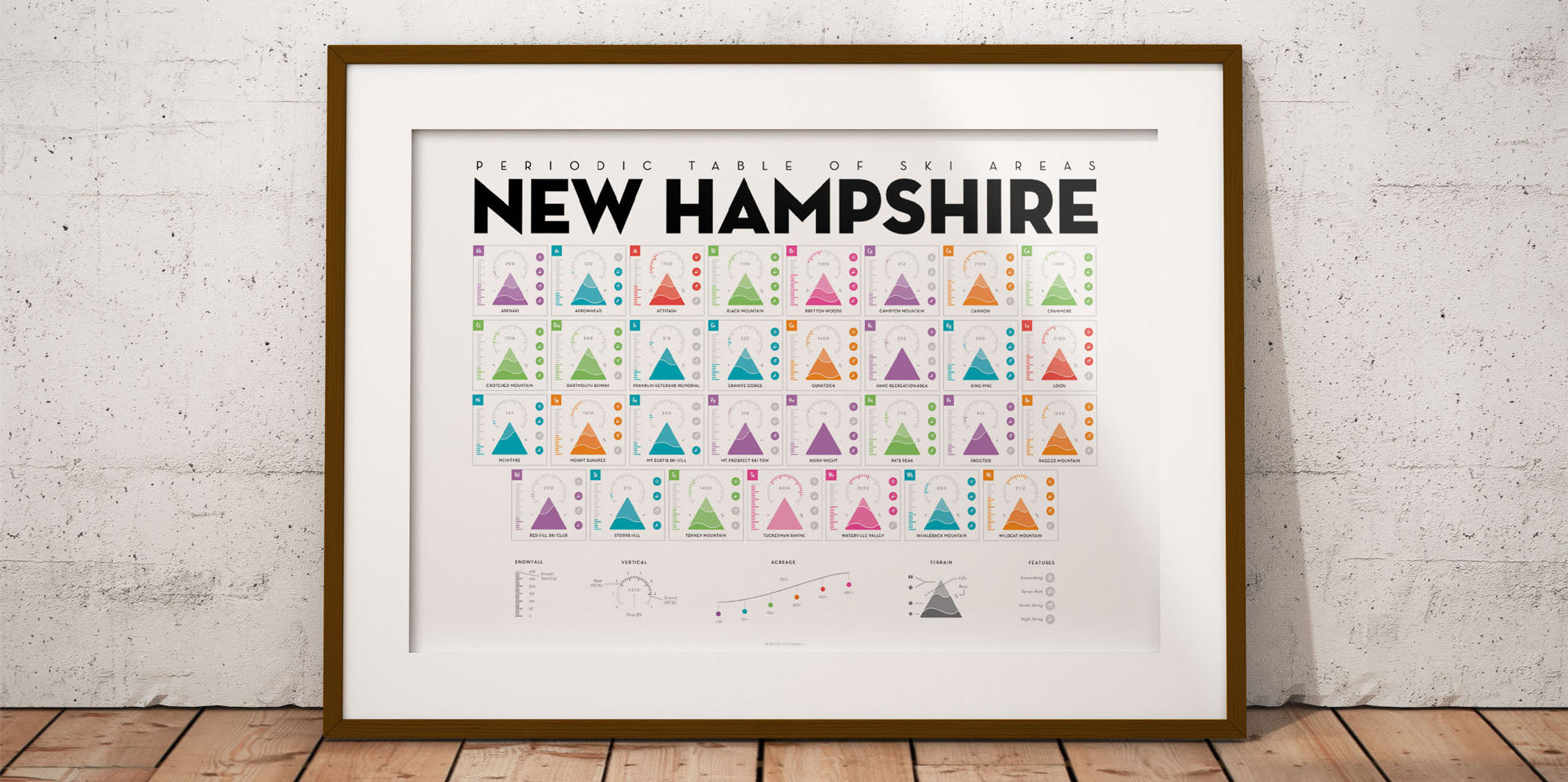 Periodic Table of Ski Areas: New Hampshire