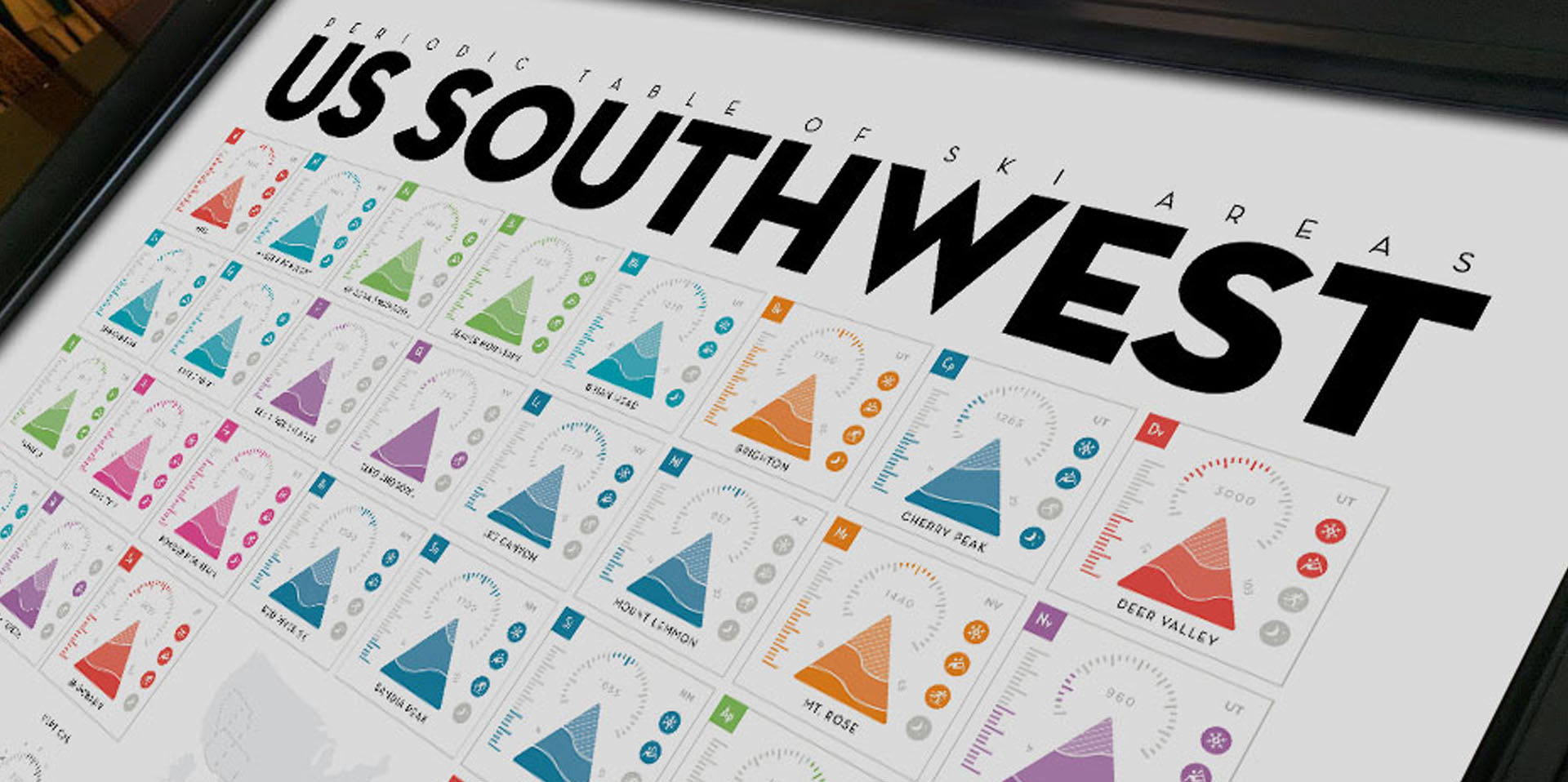 Periodic Table US Southwest Top