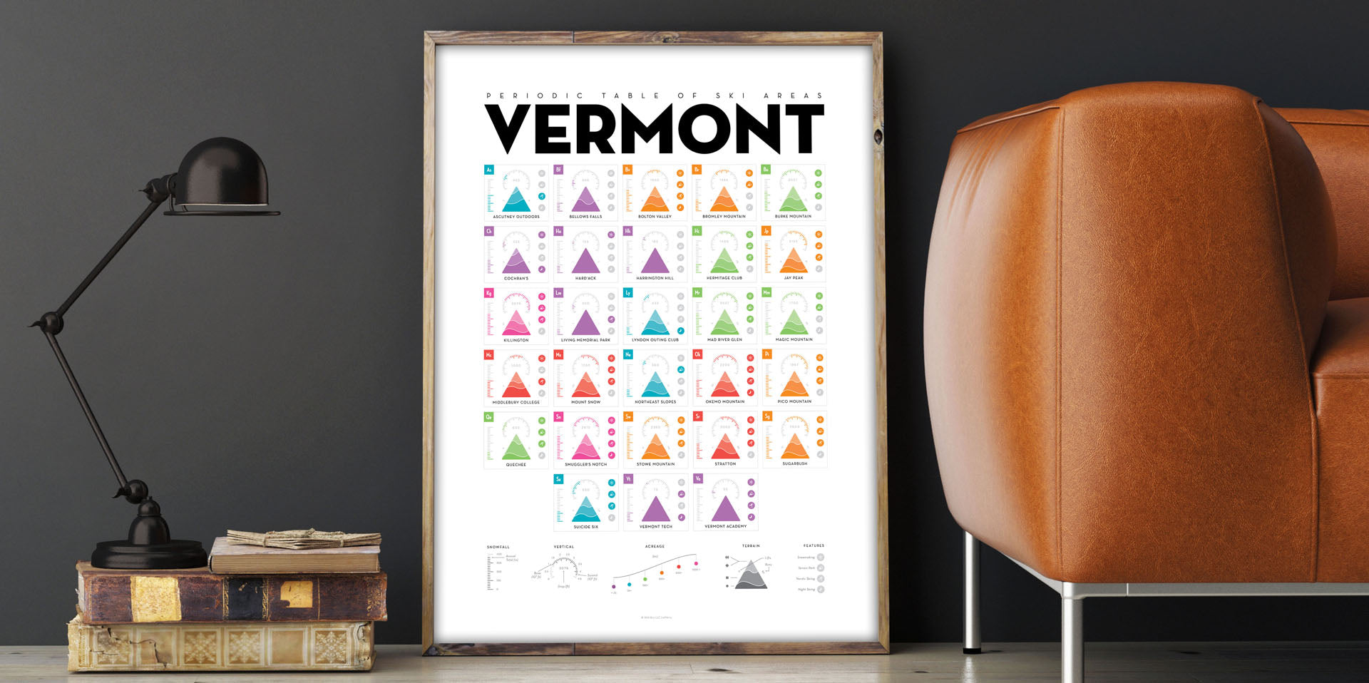 Periodic Table of Ski Areas: Vermont