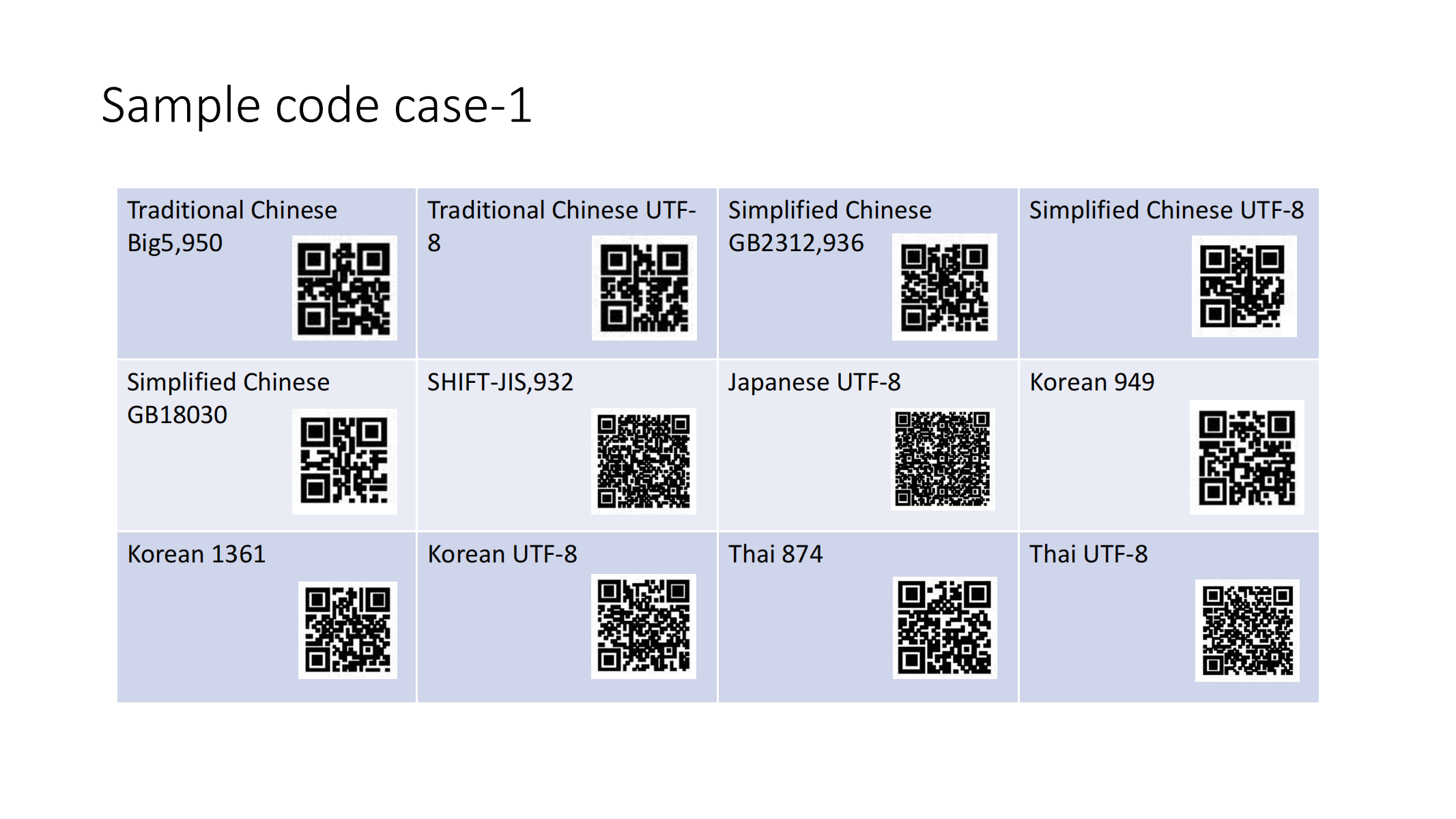 Sample code case-1