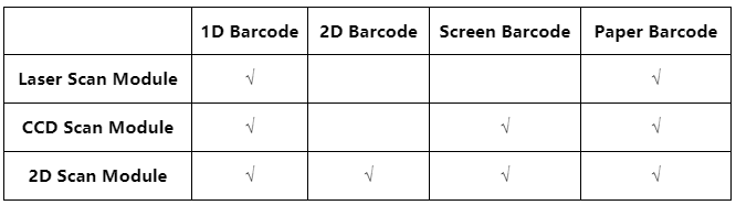 Classification of Scanner Module
