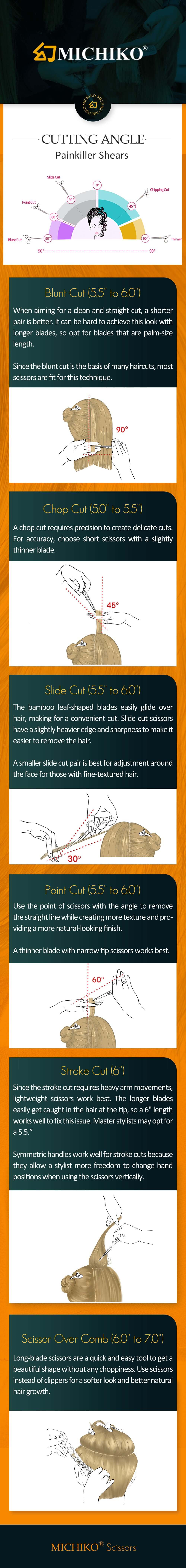 CUTTING ANGLE 10 24